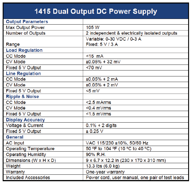 1415 Dual Output DC Power Supply Global Spec Mouser